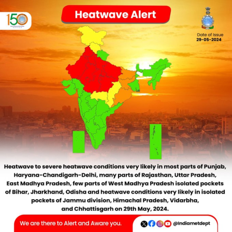 IMD Issues Red Alert Across Multiple States